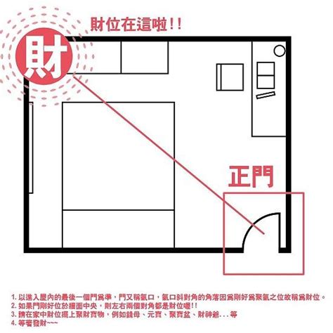 客廳在二樓財位怎麼看|客廳在二樓財位怎麼看？